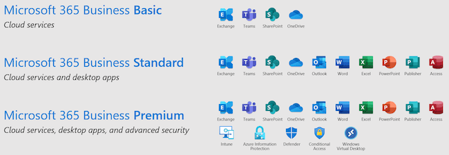 Microsoft Office 365 - Word, Excel, Powerpoint, Outlook & Onedrive