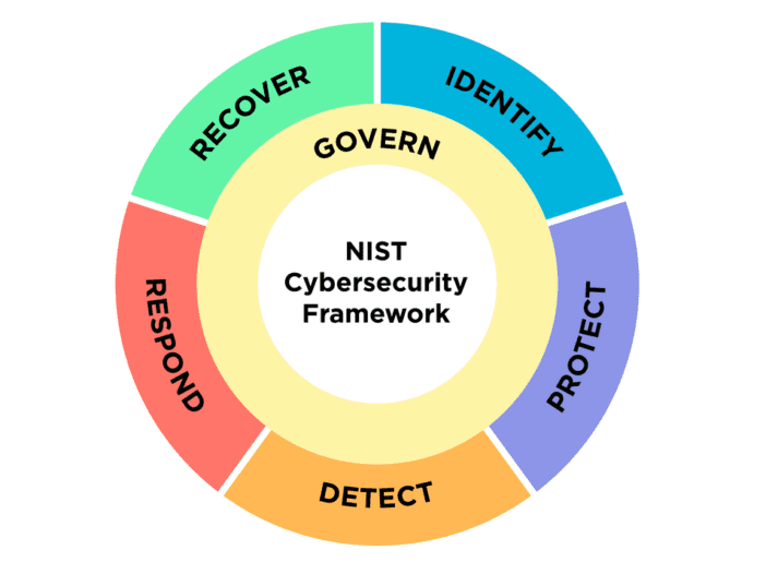 Cybersecurity policy